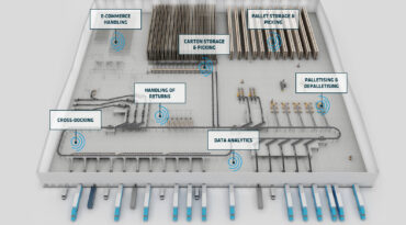 warehouse-sortation-system-process-overview
