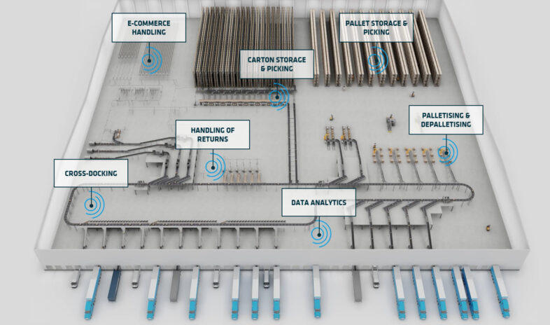 warehouse-sortation-system-process-overview
